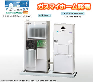 太陽光発電